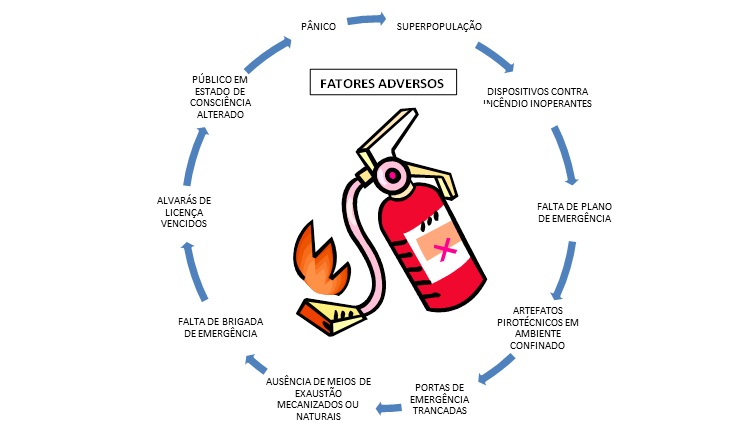 como-criar-a-brigada-de-incendio-para-minha-empresa