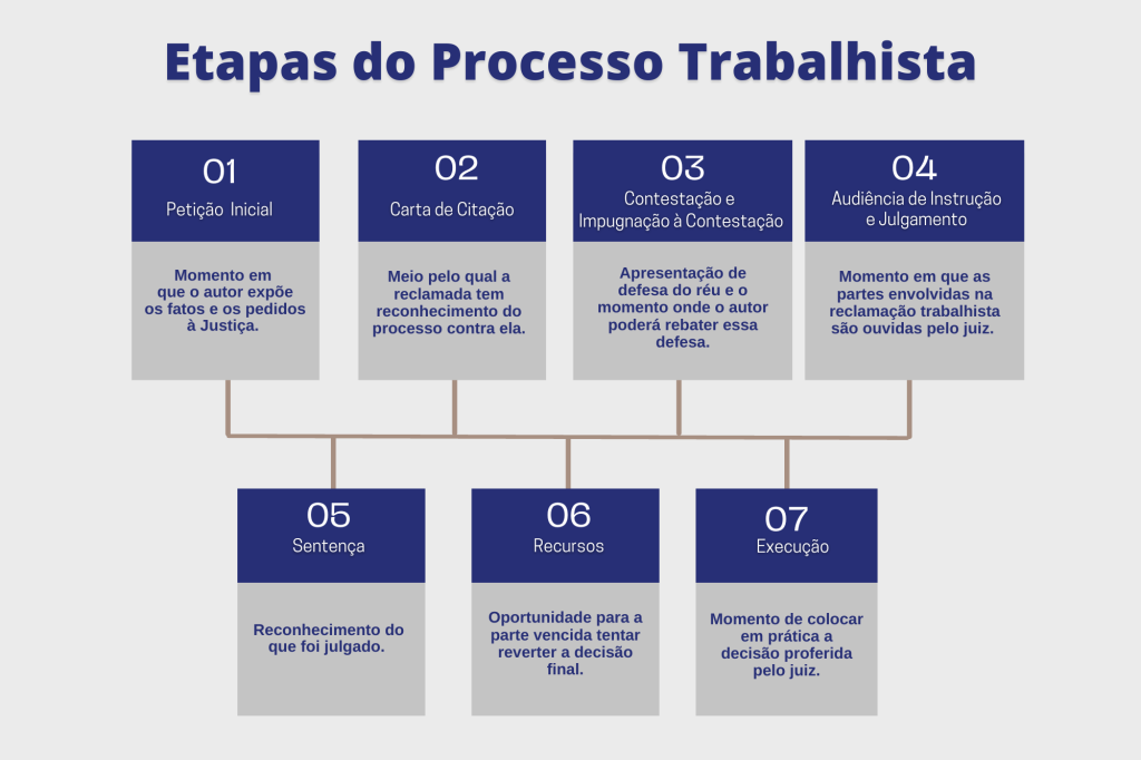 processos-trabalhistas-e-a-pericia-com-laudo-medico-ou-de-tecnico-pericial